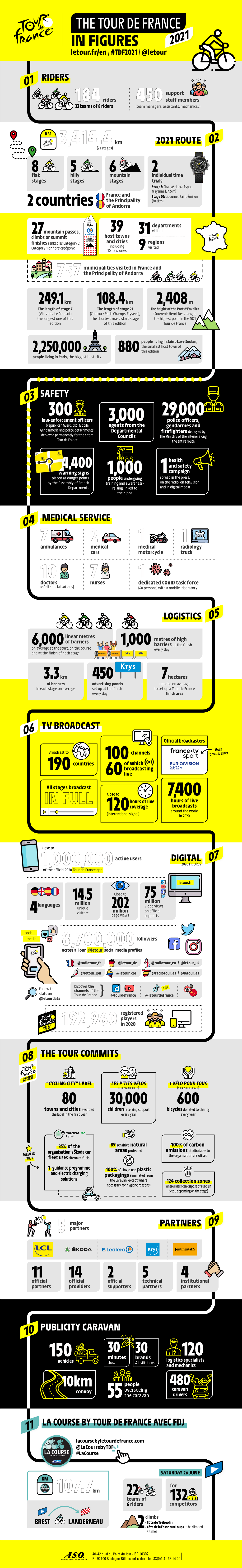 2021 Route Digital Logistics Riders Medical Service Tv Broadcast Safety the Tour Commits Partners 09 Publicity Caravan La Course