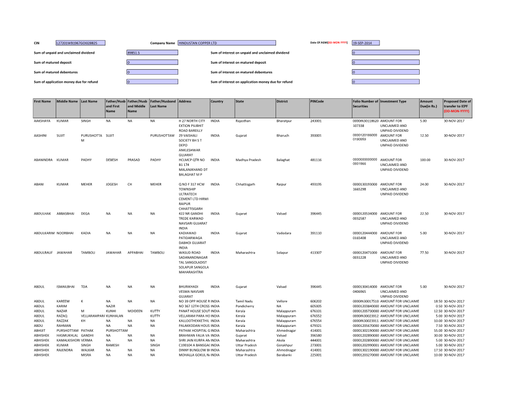 Interim Dividend for 2010-2011