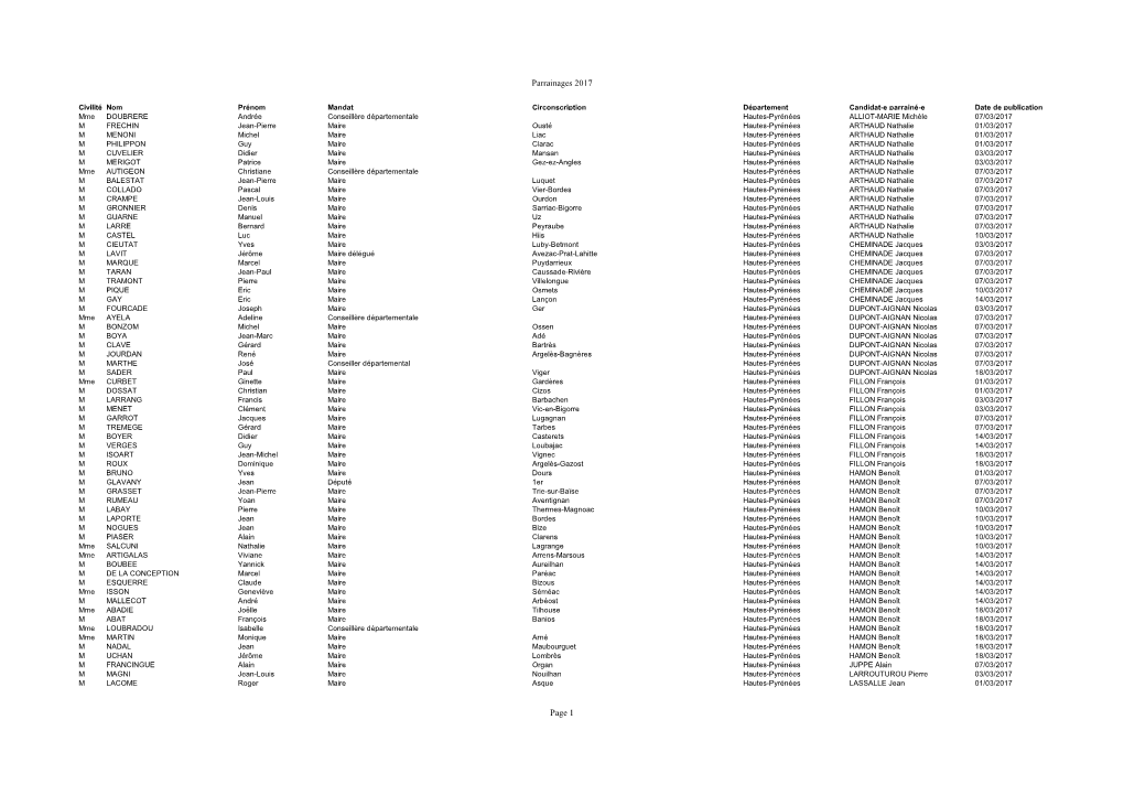 Parrainages 2017 Page 1