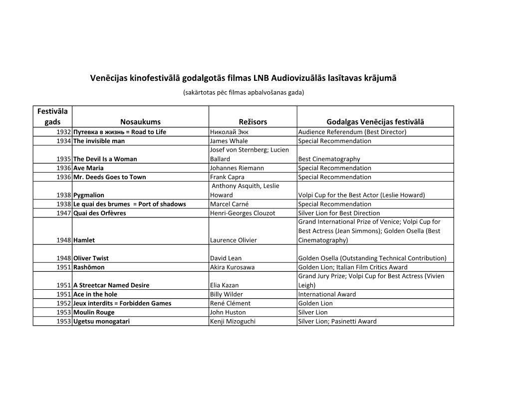 Venēcijas Kinofestivālā Godalgotās Filmas LNB Audiovizuālās Lasītavas Krājumā (Sakārtotas Pēc Filmas Apbalvošanas Gada)