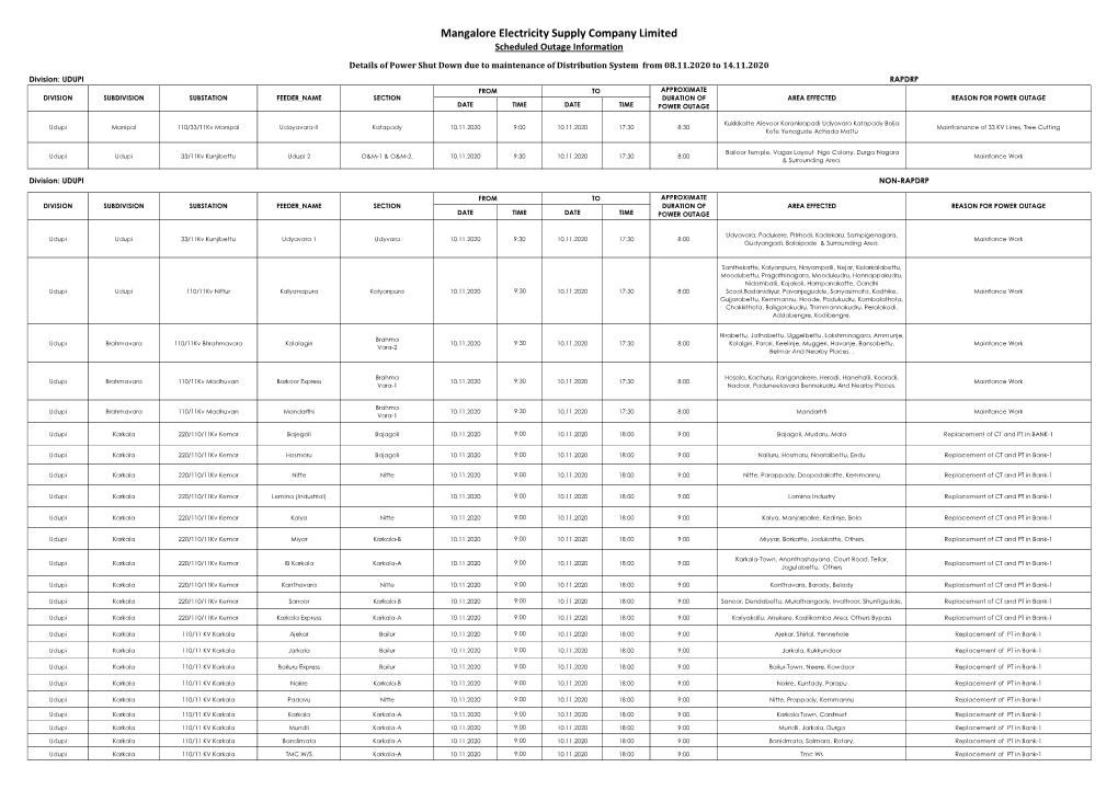 Mangalore Electricity Supply Company Limited