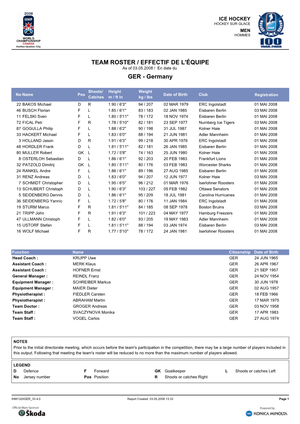 TEAM ROSTER / EFFECTIF DE L'équipe As of 03.05.2008 / En Date Du GER - Germany