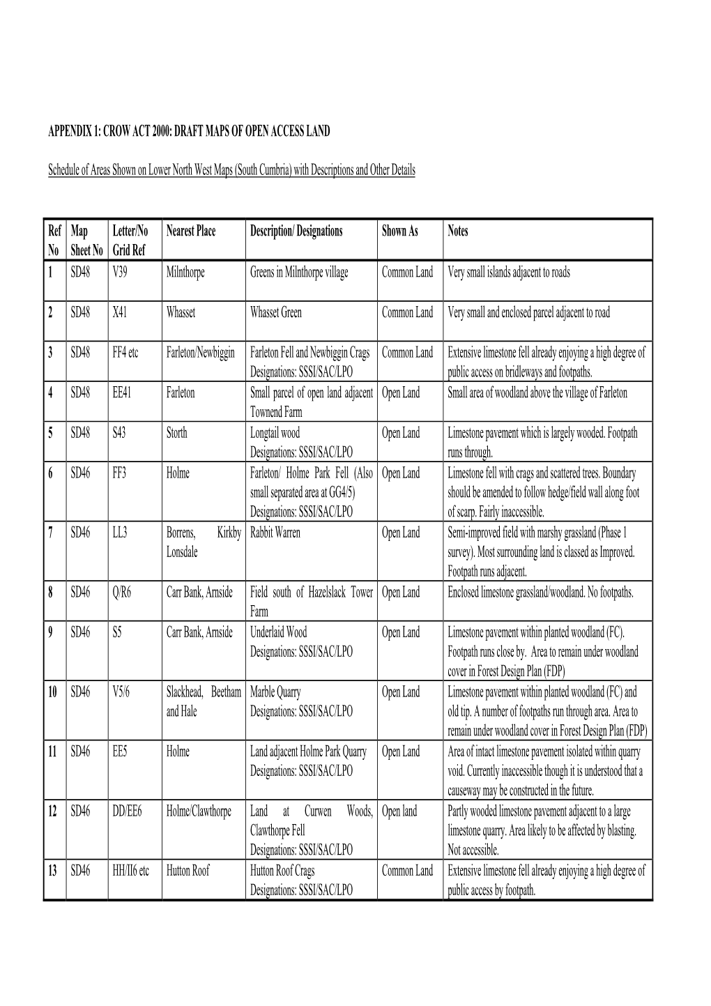 Countryside and Rights of Way Act 2000