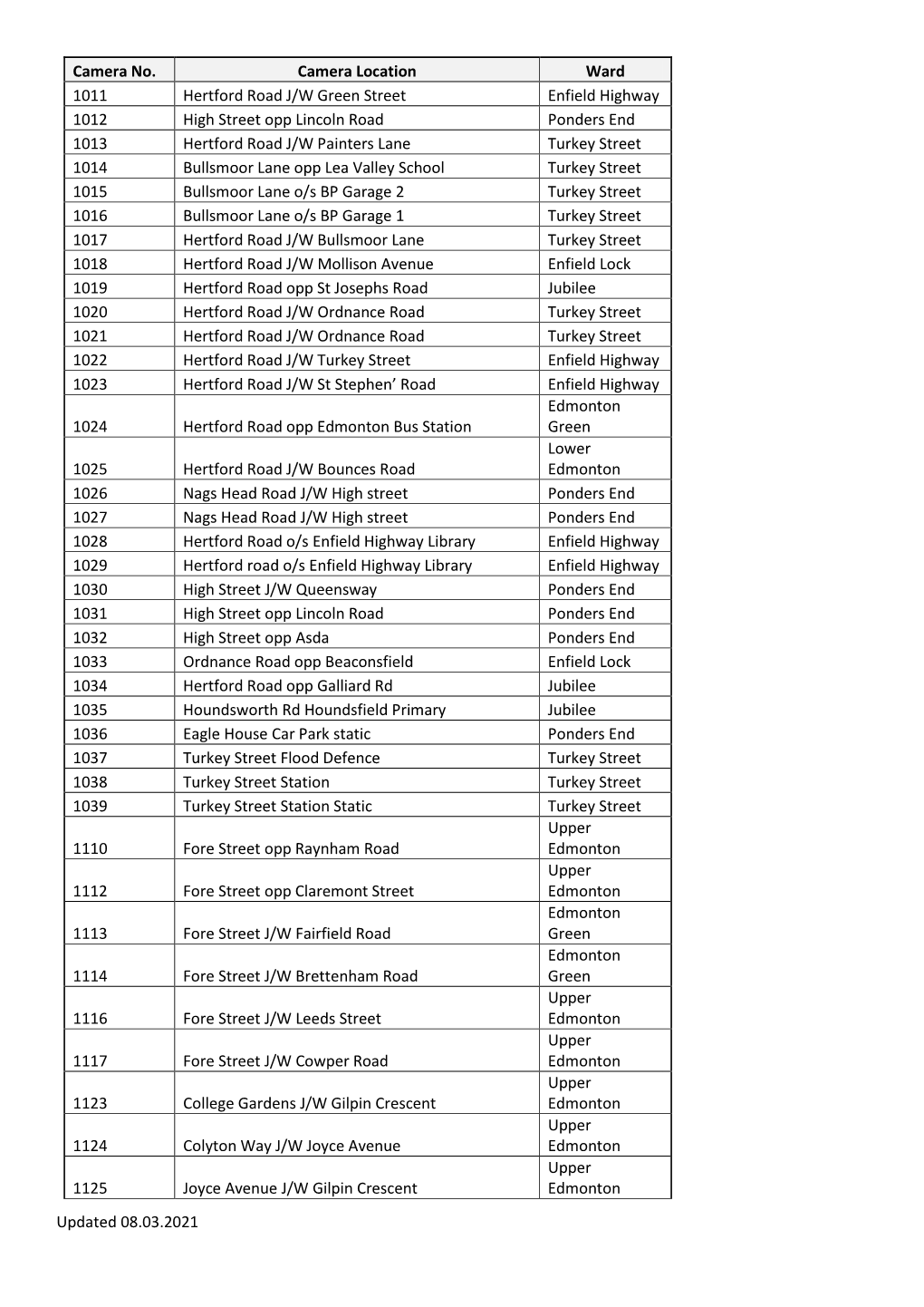 Updated 08.03.2021 Camera No. Camera Location Ward 1011