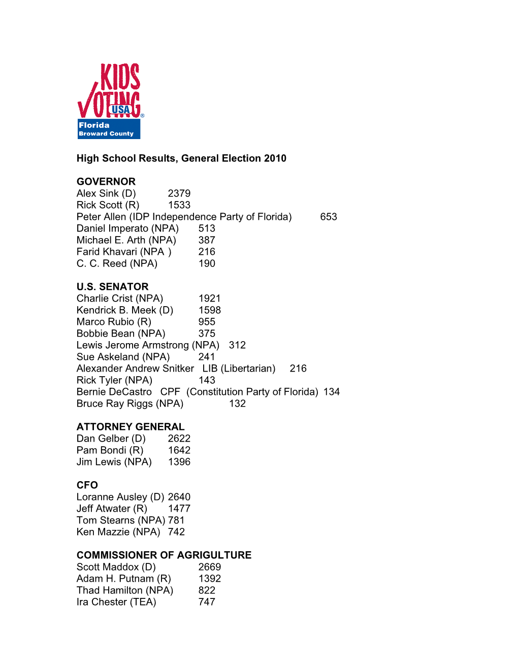 High School Results General Election 2010