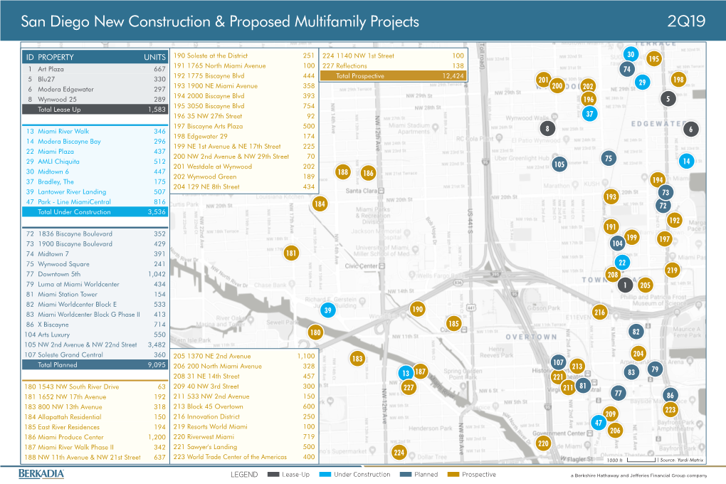 San Diego New Construction & Proposed Multifamily Projects