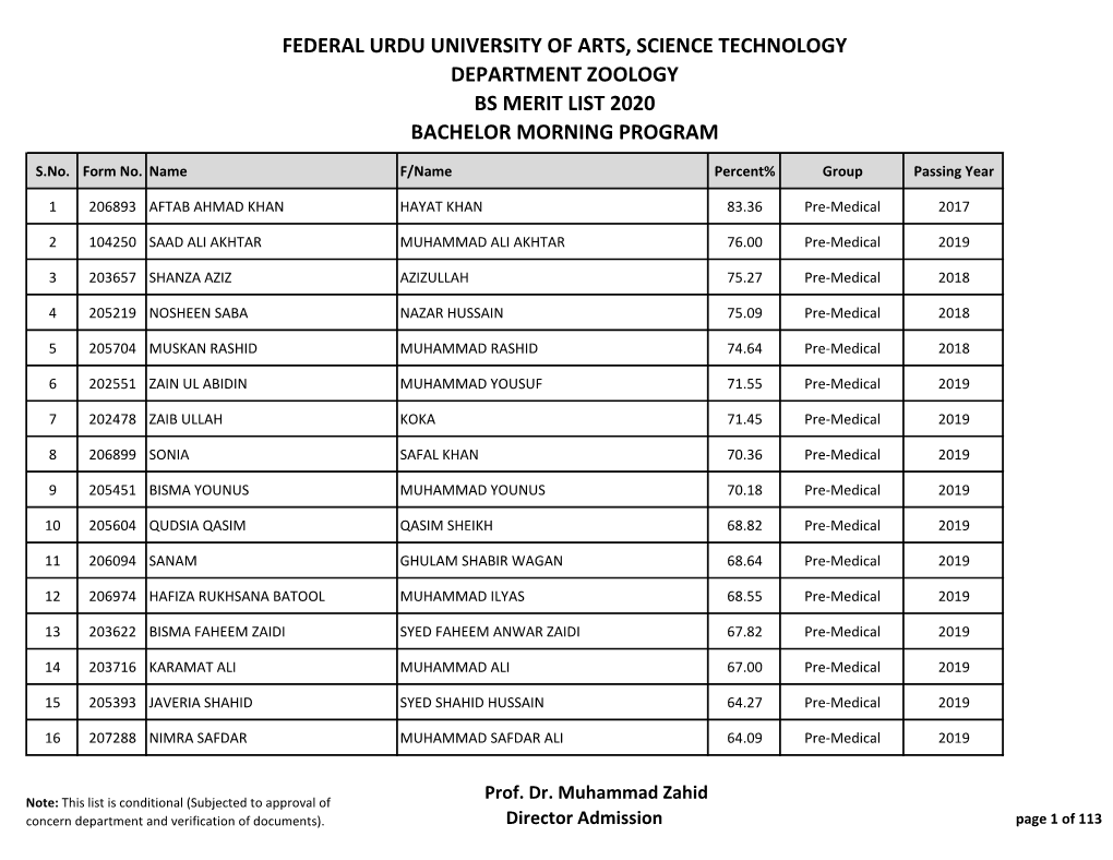 Federal Urdu University of Arts, Science Technology Department Zoology Bs Merit List 2020 Bachelor Morning Program