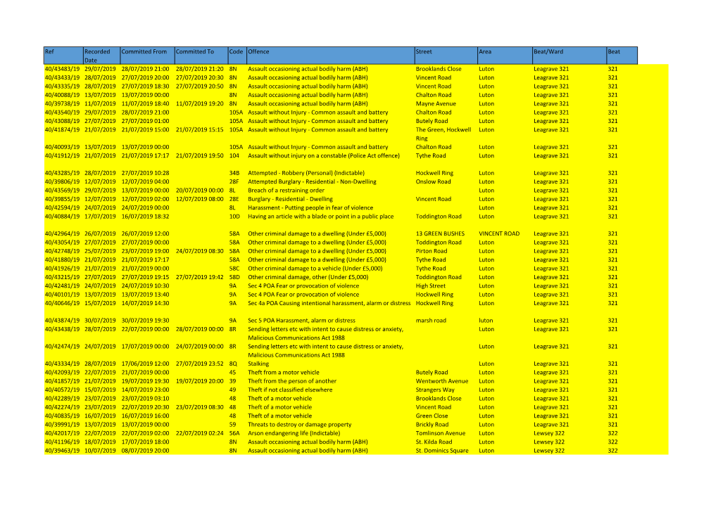 Ref Recorded Date Committed from Committed to Code