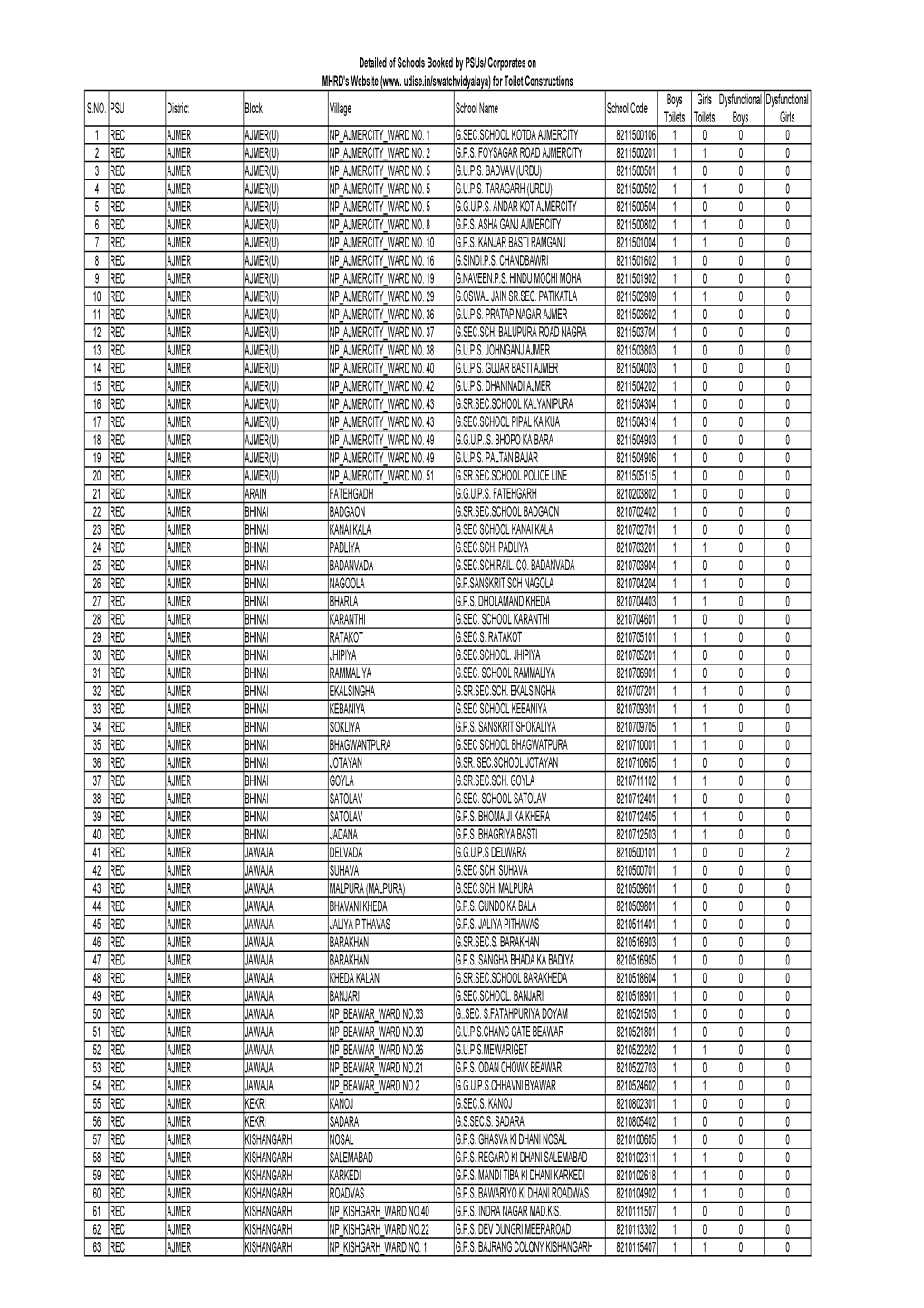 1826 PSU Blocked School List-.Xlsx