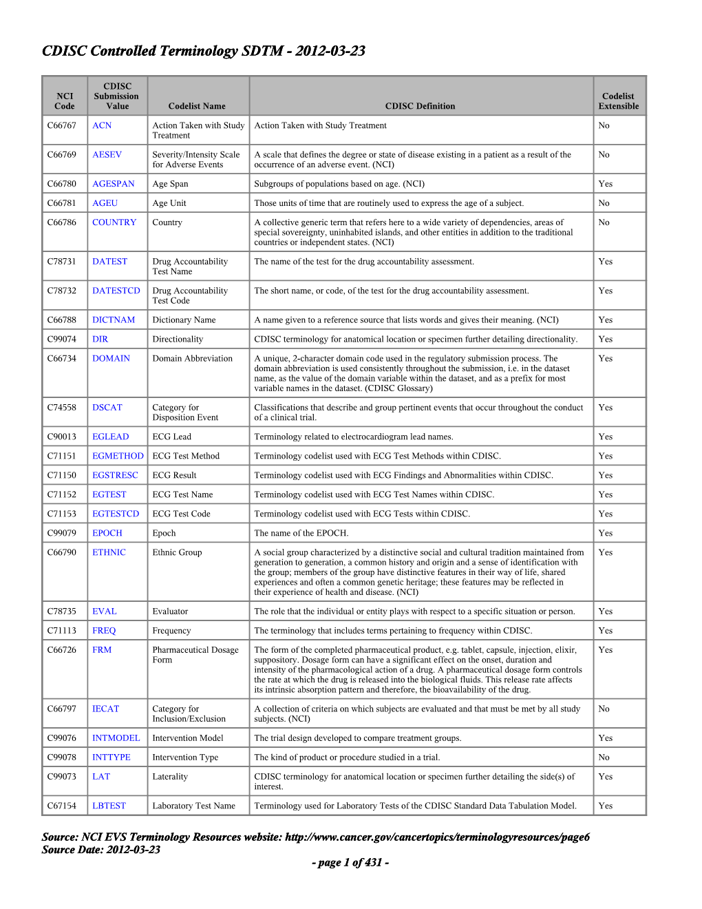 2012-03-23 CDISC Controlled Terminology SDTM