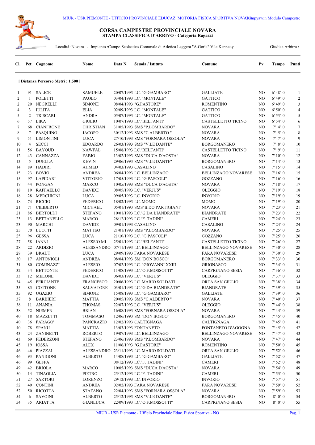 CORSA CAMPESTRE PROVINCIALE NOVARA STAMPA CLASSIFICA D'arrivo - Categoria Ragazzi