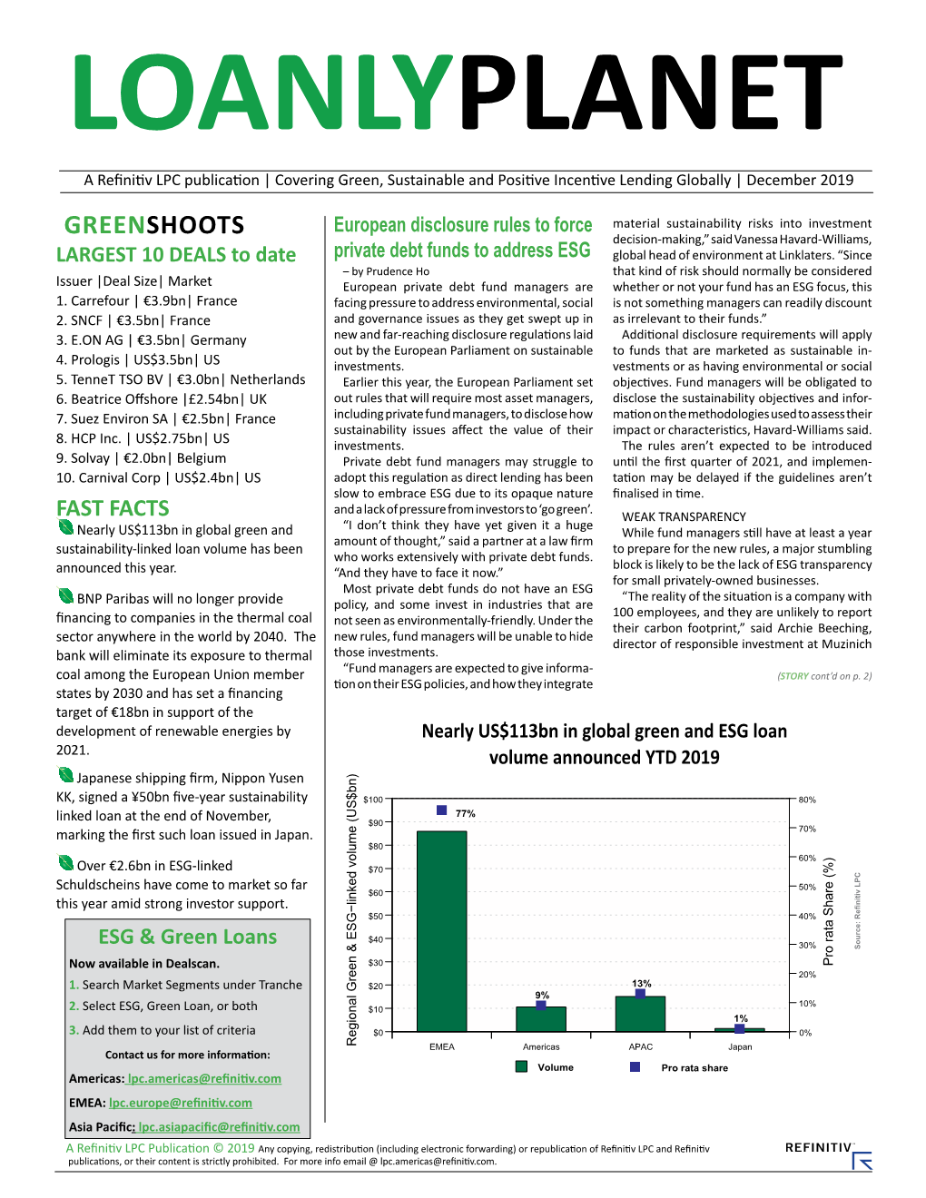 ESG & Green Loans