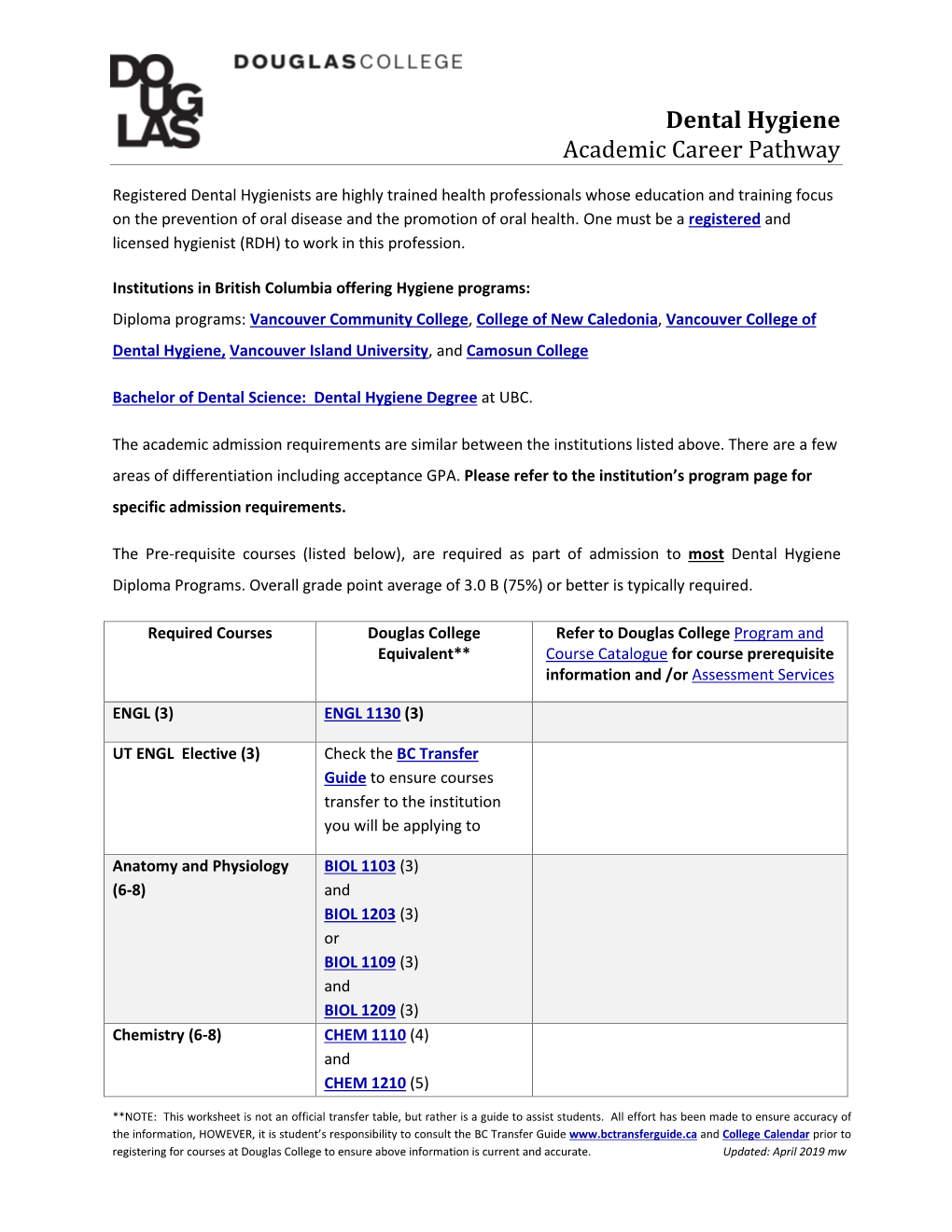 Dental Hygiene Academic Career Pathway