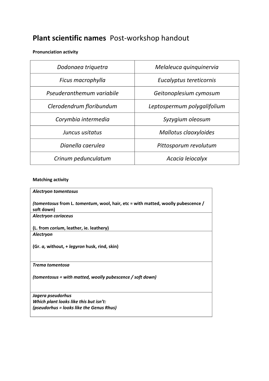 Plant Scientific Names Post-Workshop Handout