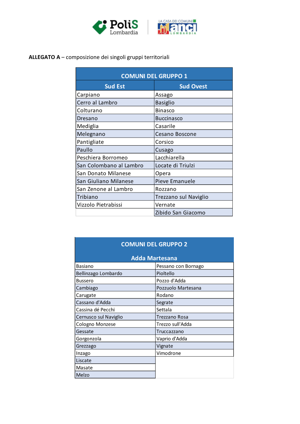 Sud Est Sud Ovest COMUNI DEL GRUPPO 1 Adda Martesana