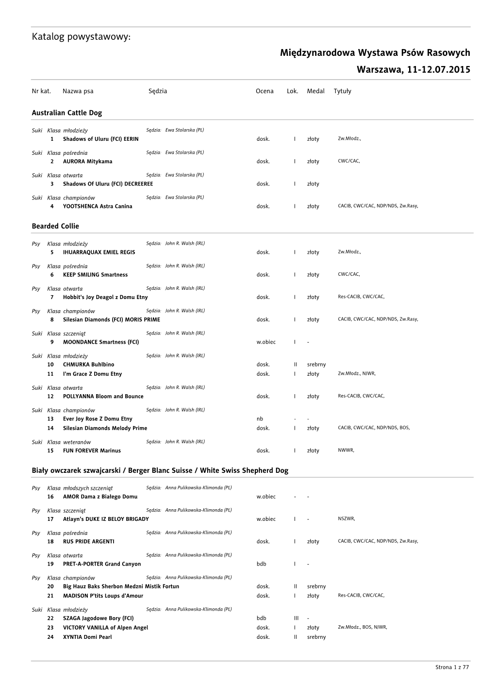Międzynarodowa Wystawa Psów Rasowych Warszawa, 11-12.07.2015