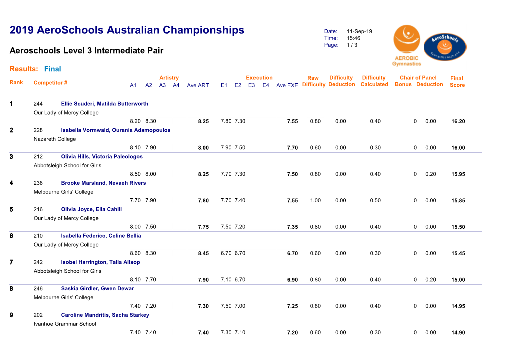 2019 Aeroschools Australian Championships Date: 11-Sep-19 Time: 15:46 Page: 1 / 3 Aeroschools Level 3 Intermediate Pair