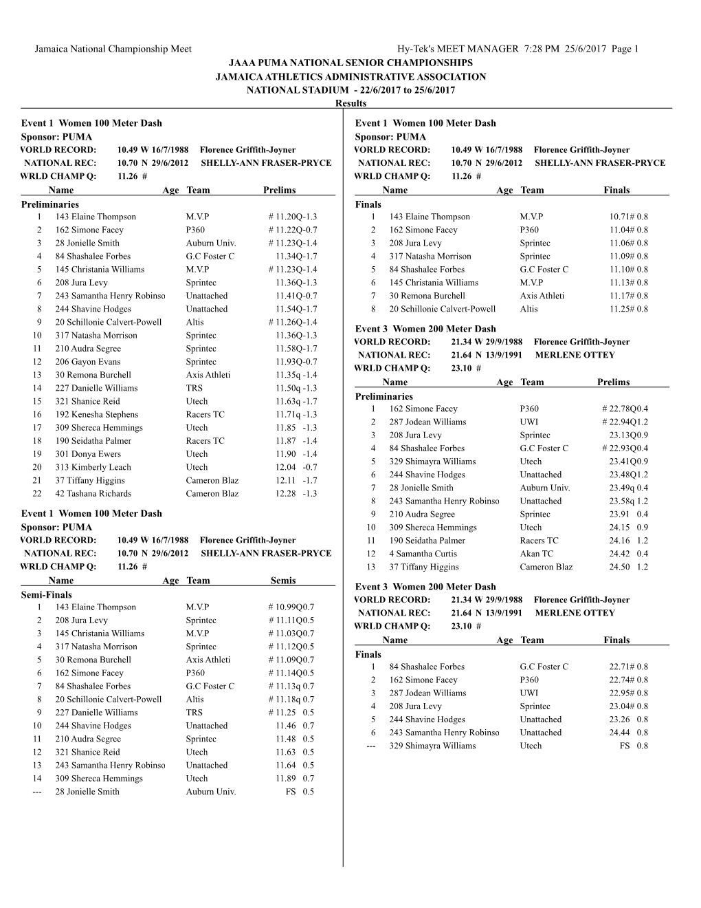 Jamaica National Championship Meet Hy-Tek's MEET MANAGER 7:28