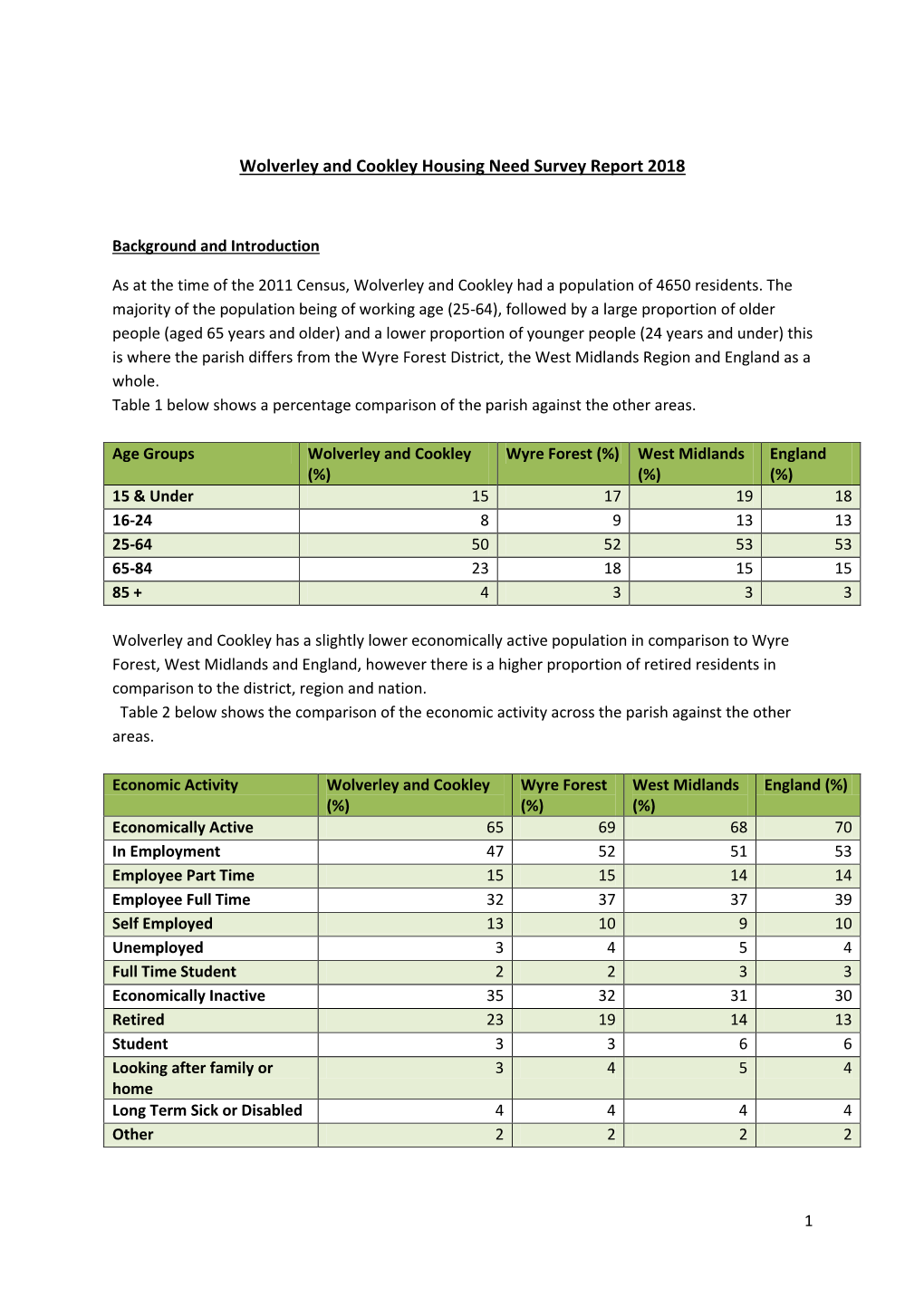 Wolverley and Cookley Housing Need Survey Report 2018