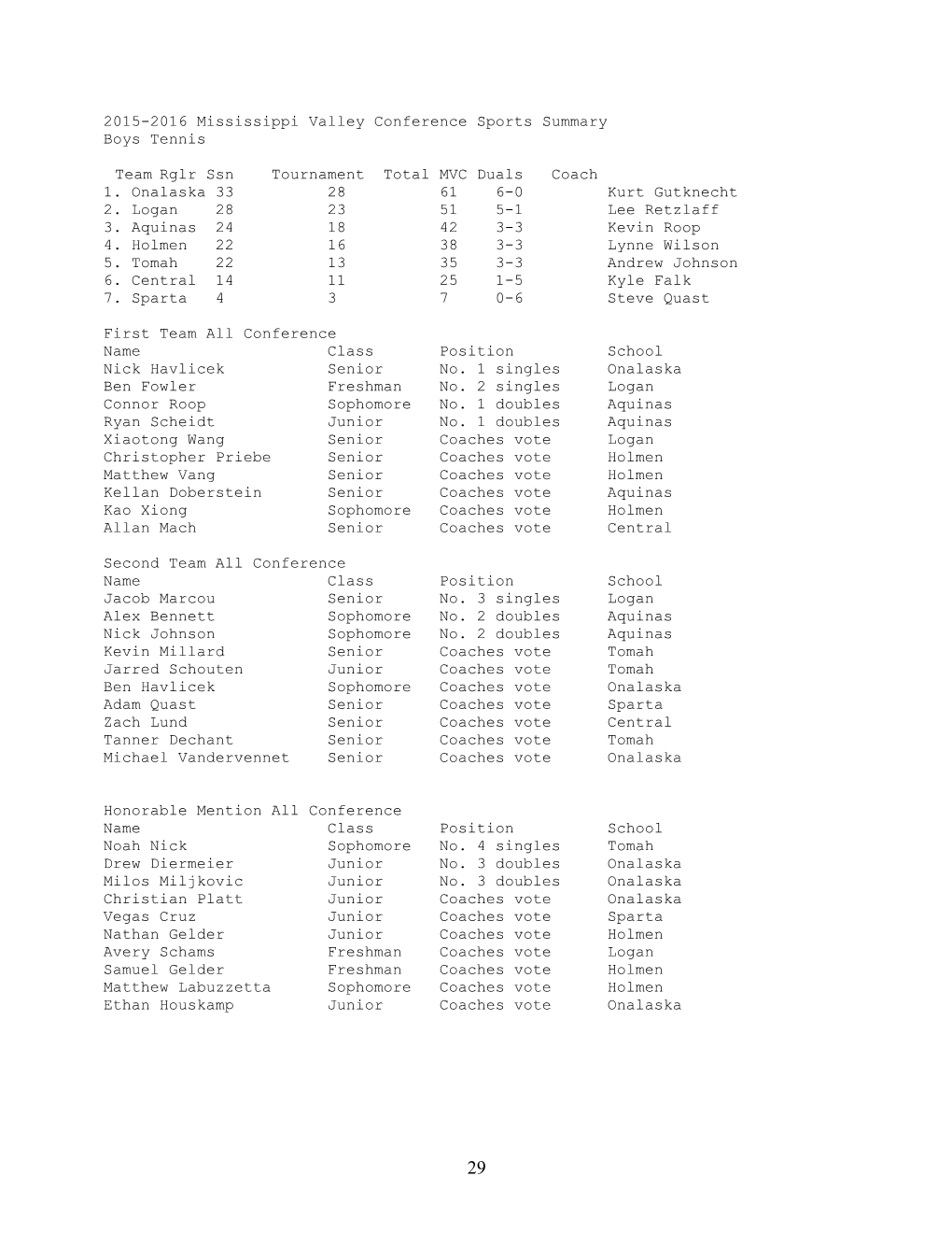 2003-2004 Mississippi Valley Conference Sports Summary s1