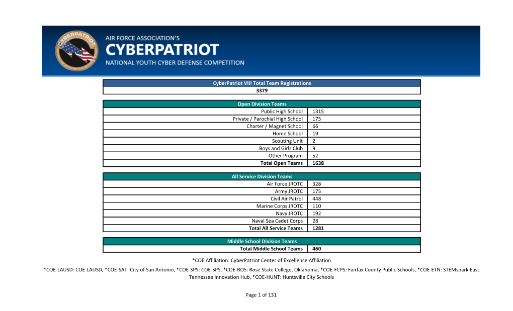 Cyberpatriot VIII Registered Teams As of 10/15/2015 Middle School Division Teams Total Middle School Teams 460 Naval Sea Cadet C