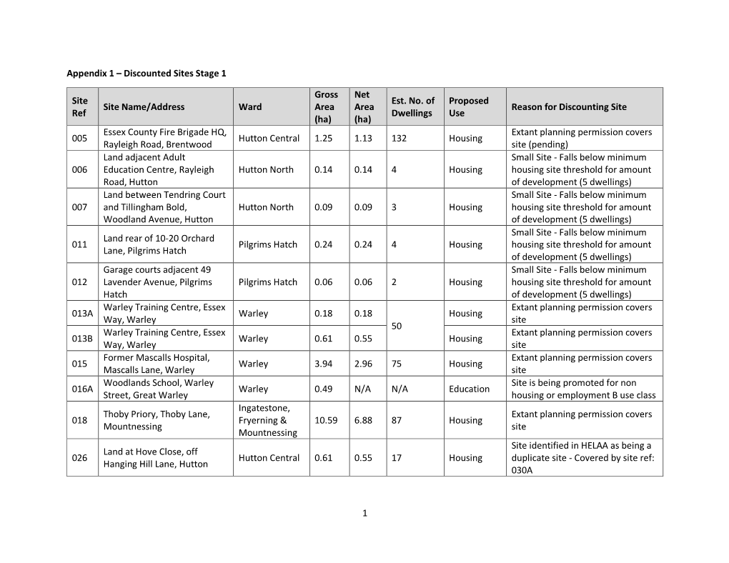 Discounted Sites Stage 1 Site Ref Site Name/Address Ward Gross Area