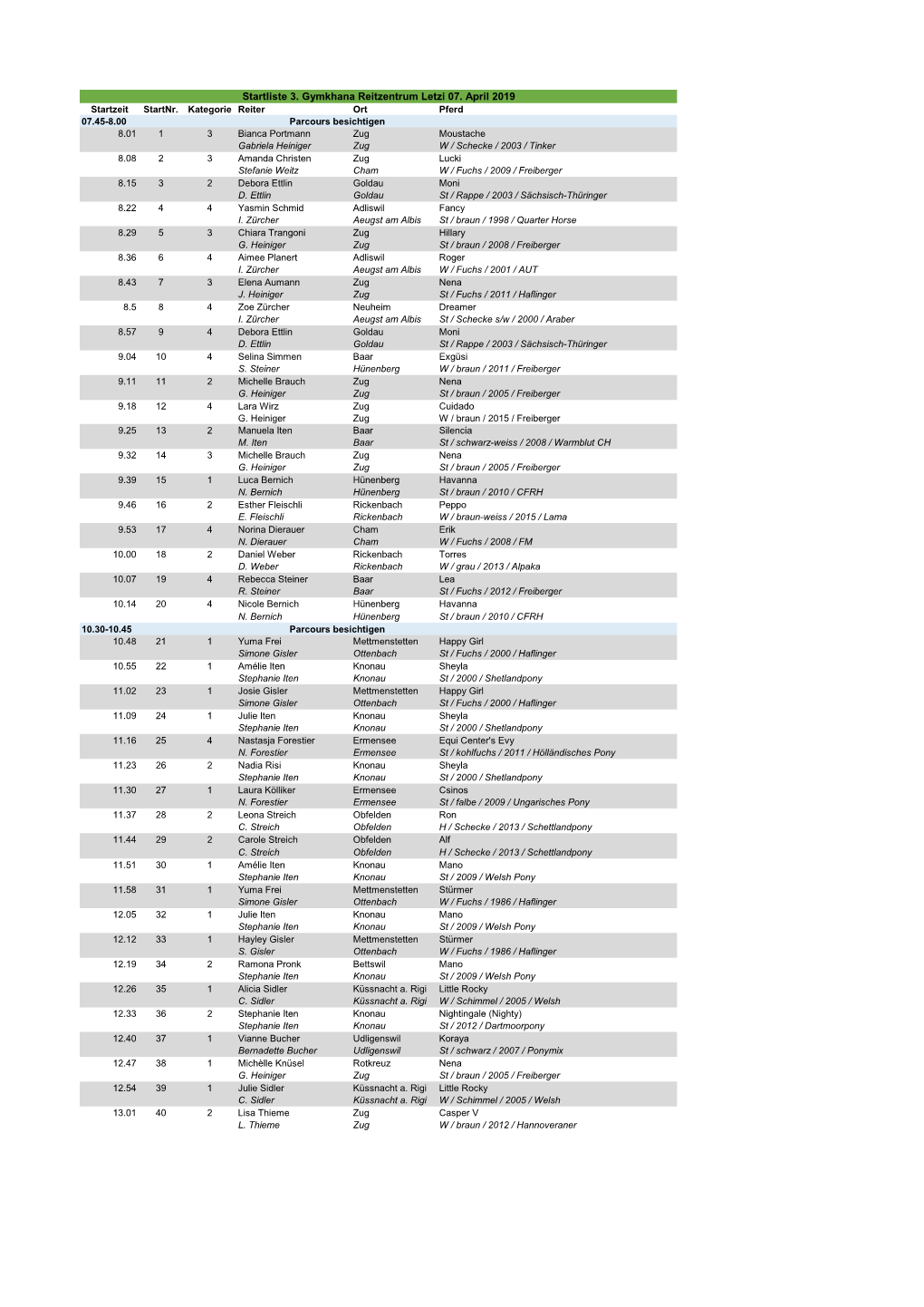 Startliste 3. Gymkhana Reitzentrum Letzi 07. April 2019 Startzeit Startnr