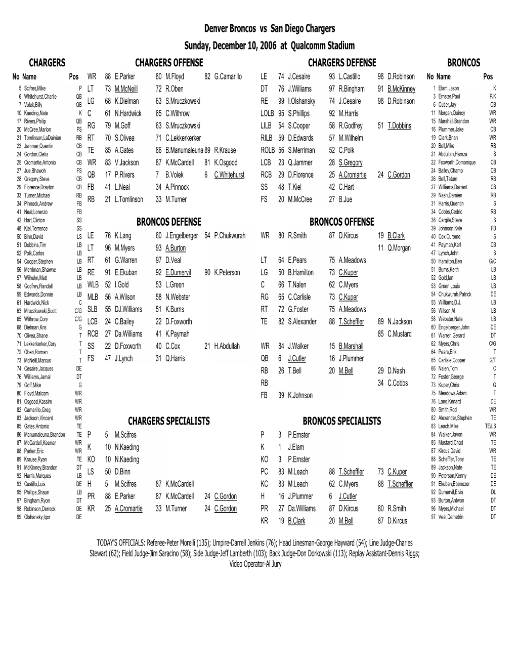 Denver Broncos Vs San Diego Chargers Sunday, December 10, 2006 at Qualcomm Stadium CHARGERS OFFENSE CHARGERS DEFENSE BRONCOS
