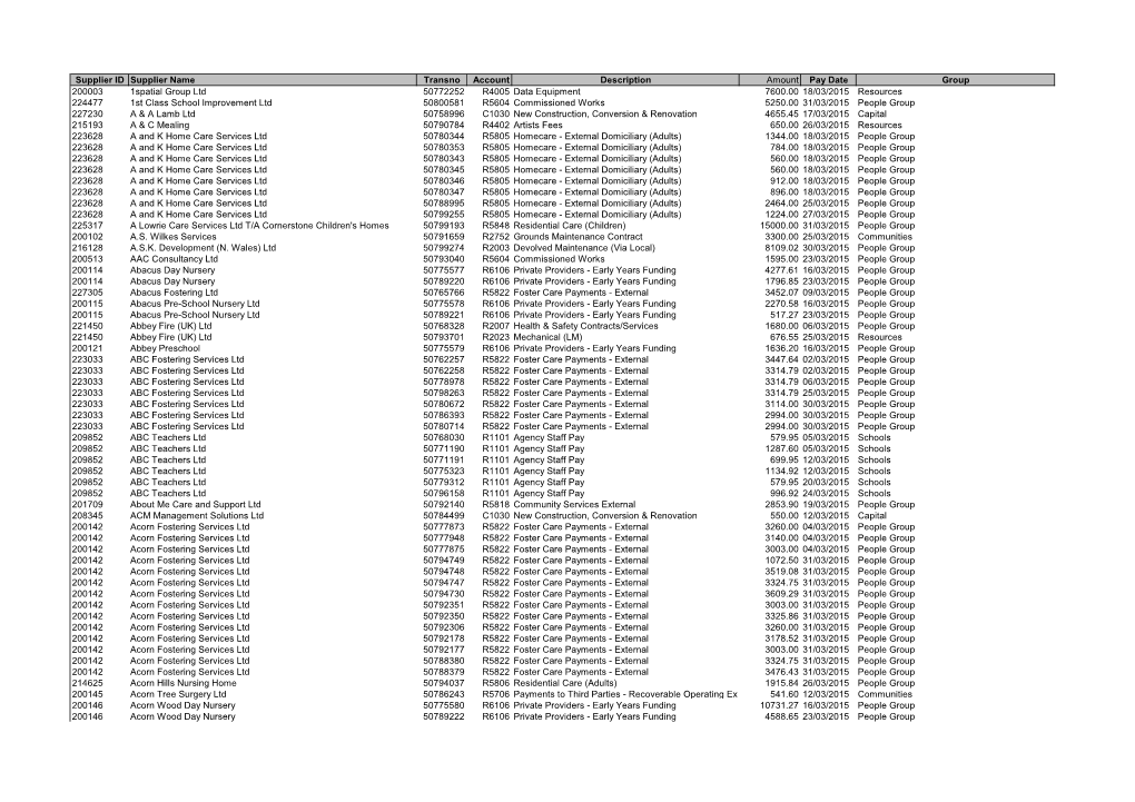 Supplier ID Supplier Name Transno Account Description