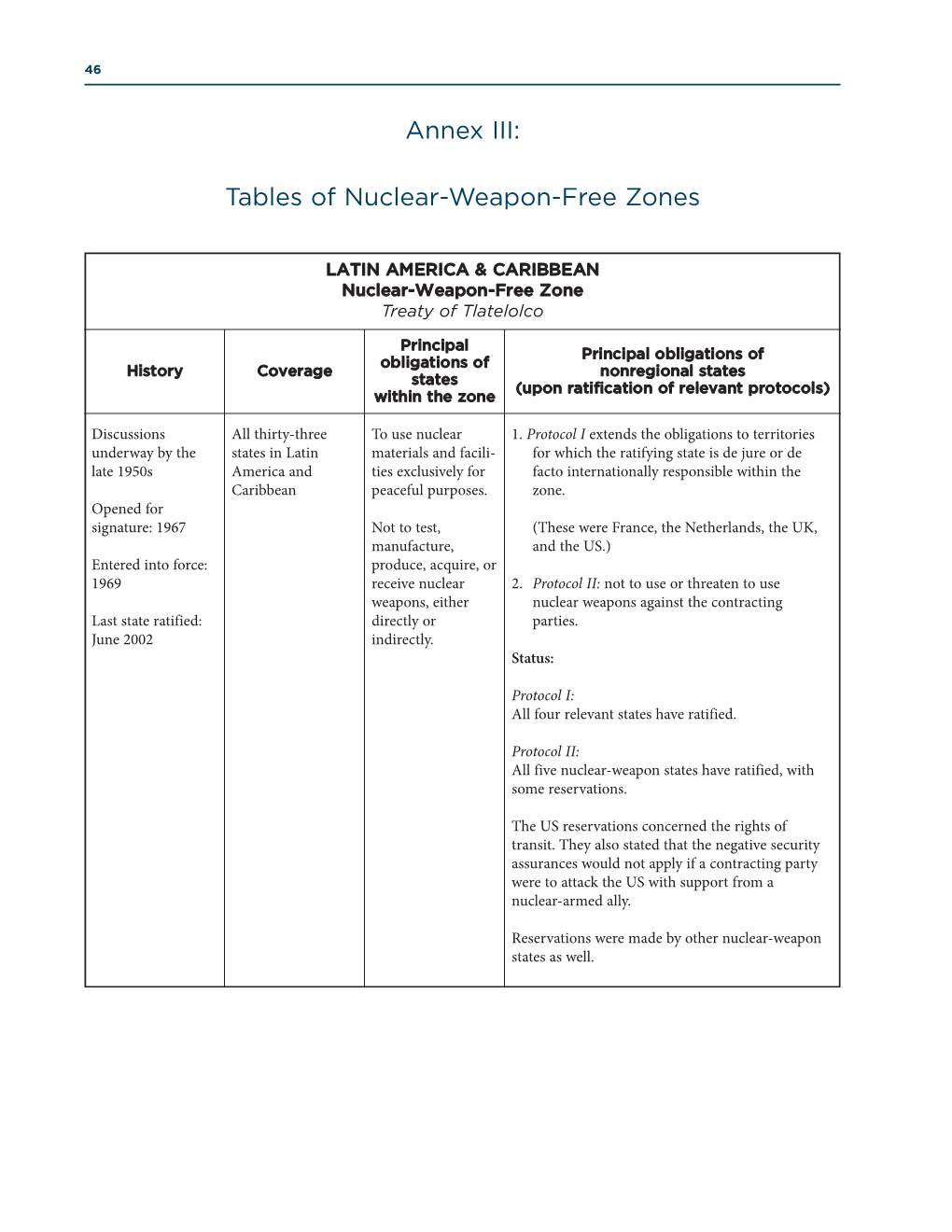 Tables of Nuclear-Weapon-Free Zones