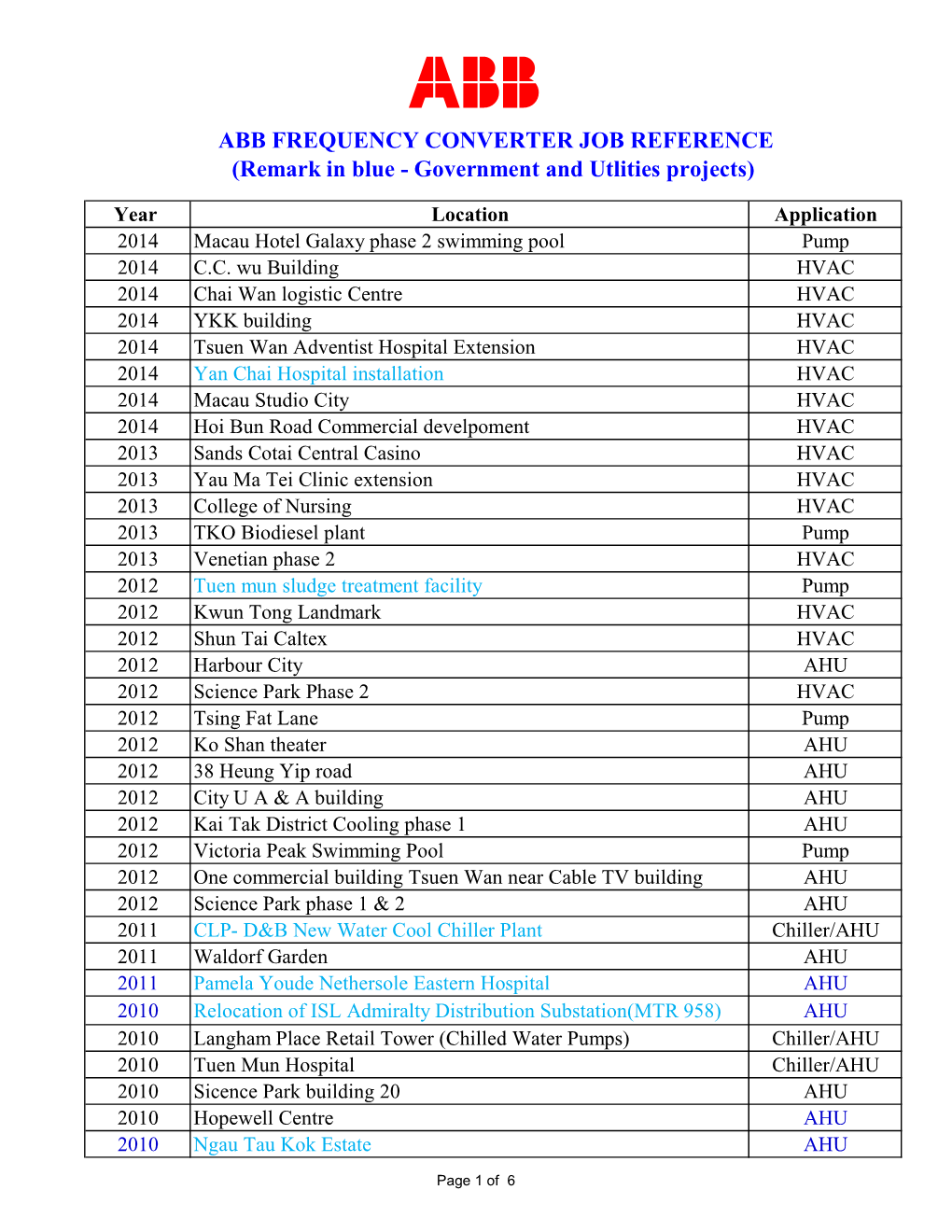 ABB FREQUENCY CONVERTER JOB REFERENCE (Remark in Blue - Government and Utlities Projects)