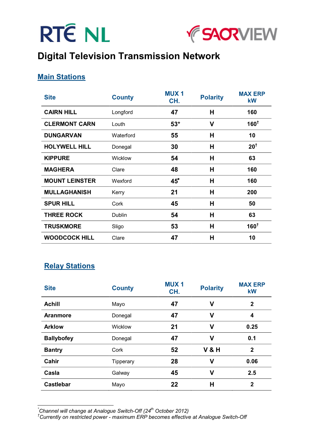 SAORVIEW Frequencies Rev