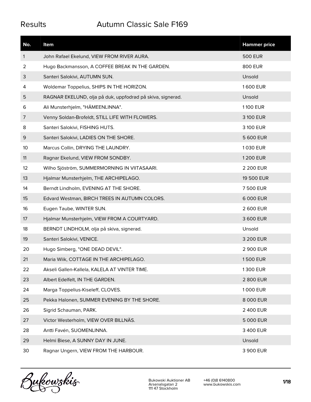 Results Autumn Classic Sale F169