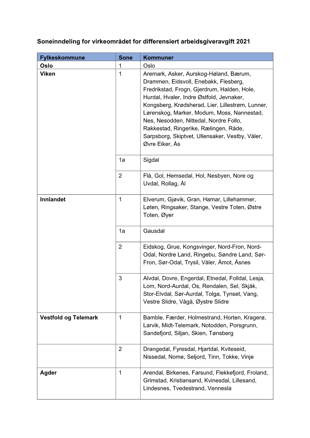 Soneinndeling for Virkeområdet for Differensiert Arbeidsgiveravgift 2021
