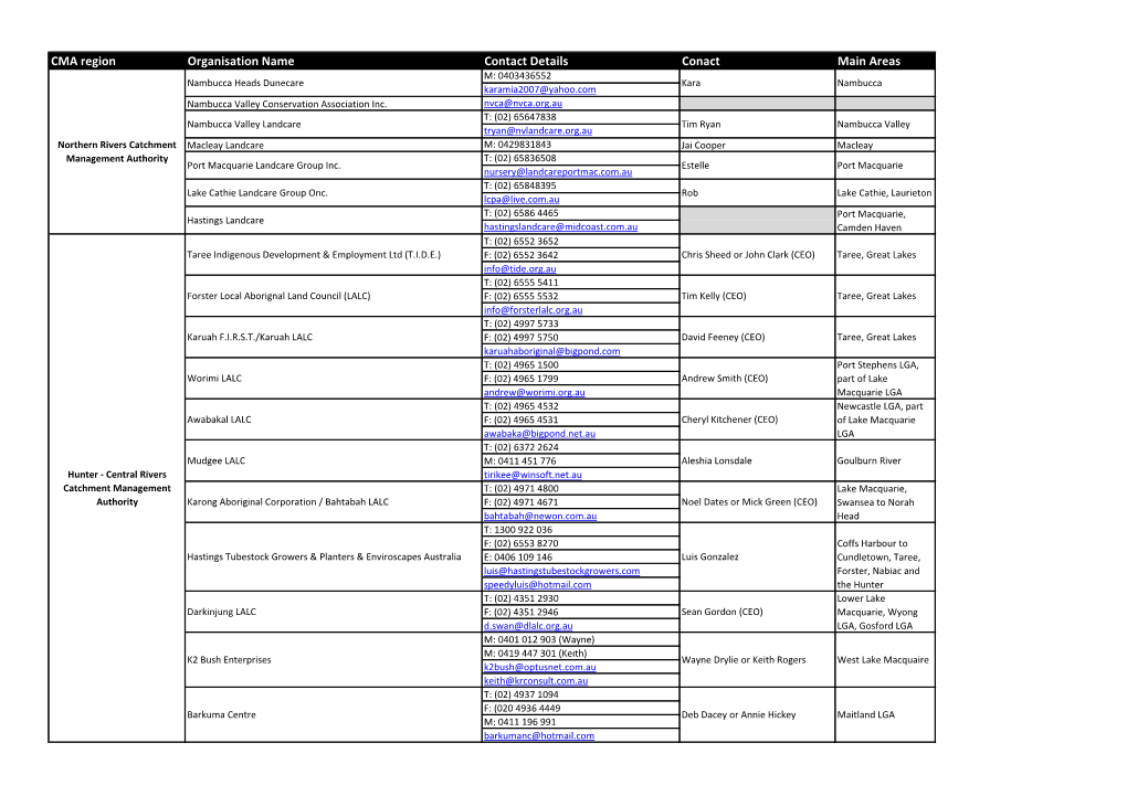 CMA Region Organisation Name Contact Details Conact Main Areas