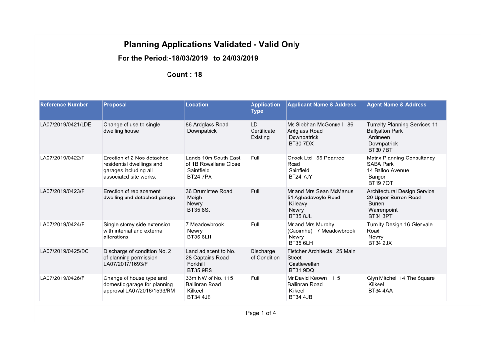 Planning Applications Validated - Valid Only for the Period:-18/03/2019 to 24/03/2019