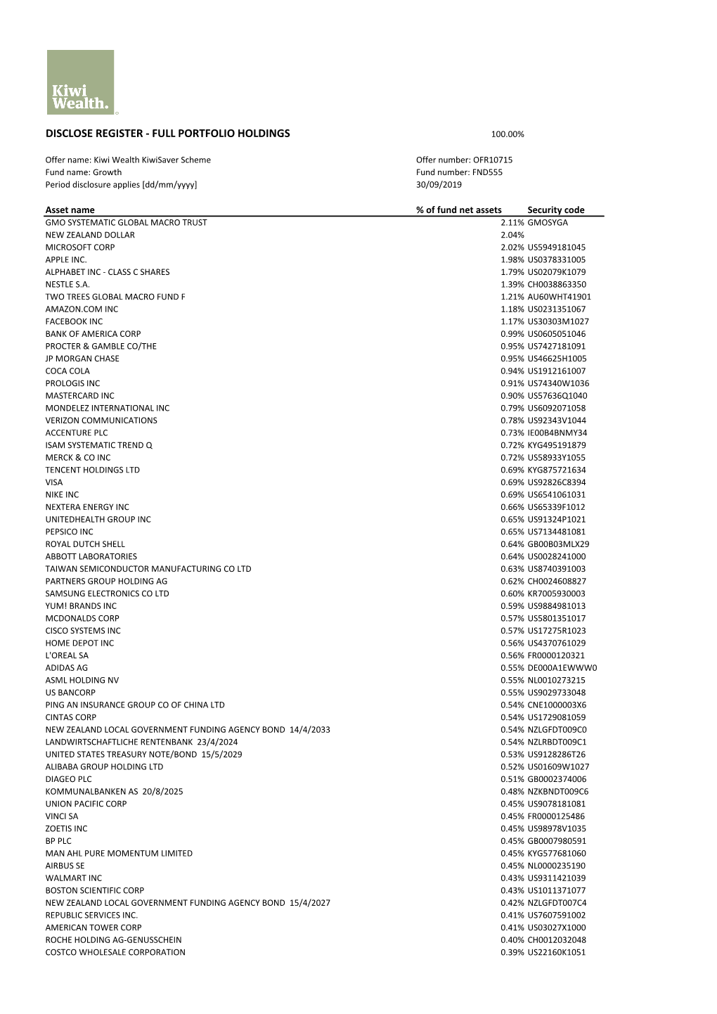 Full Portfolio Holdings 100.00%