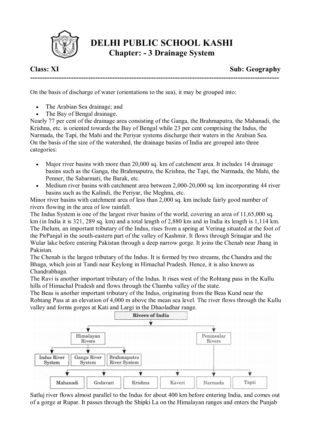 DELHI PUBLIC SCHOOL KASHI Chapter: - 3 Drainage System