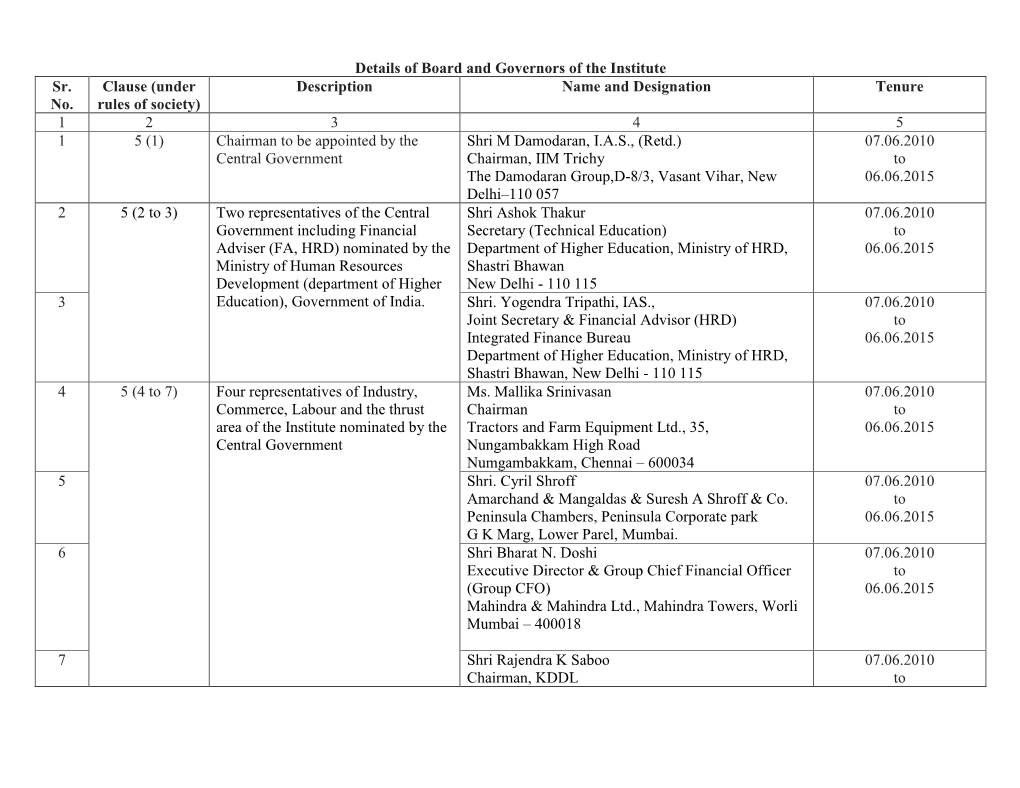 Details of Board and Governors of the Institute Sr. No. Clause (Under Rules