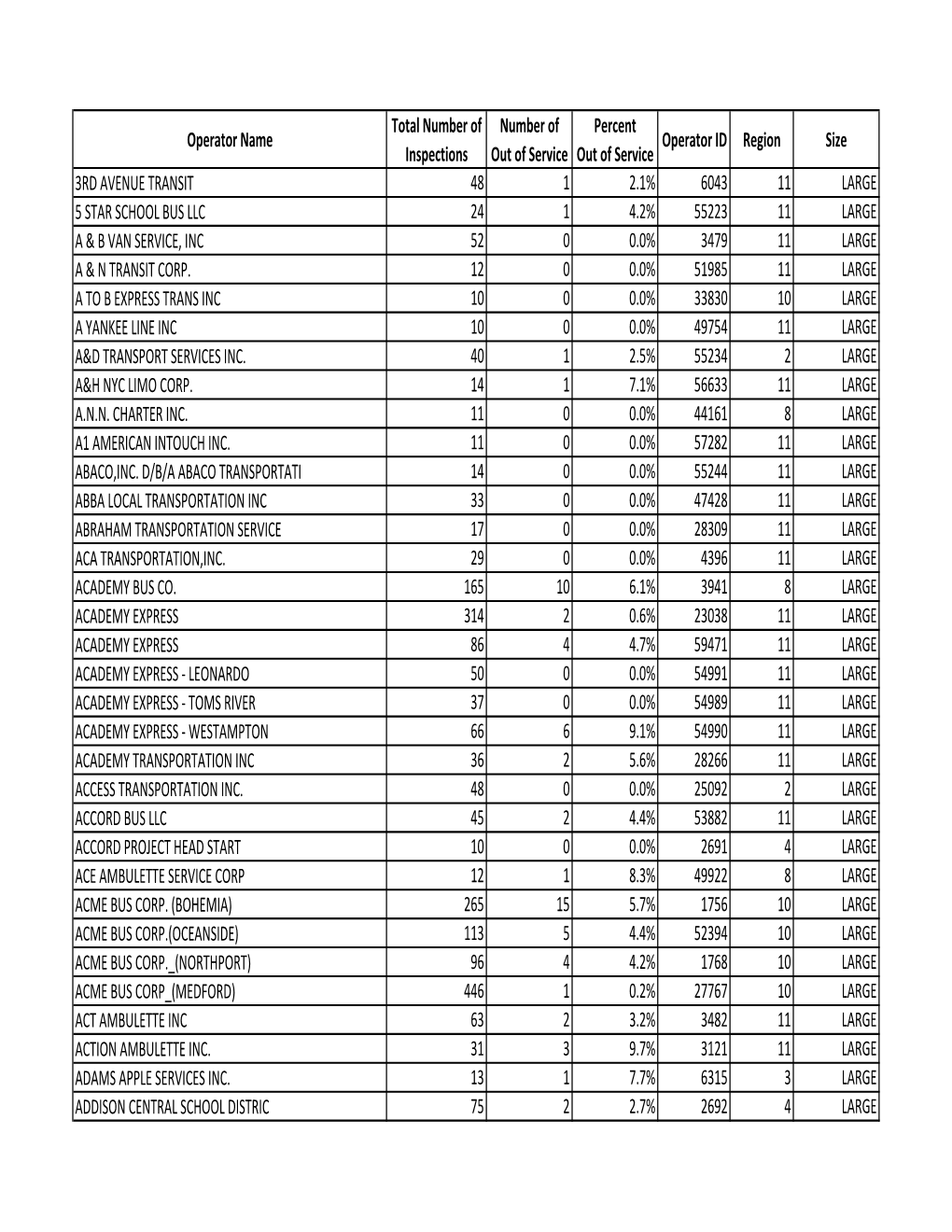 Operator List 19-20 (Combined).Xlsx