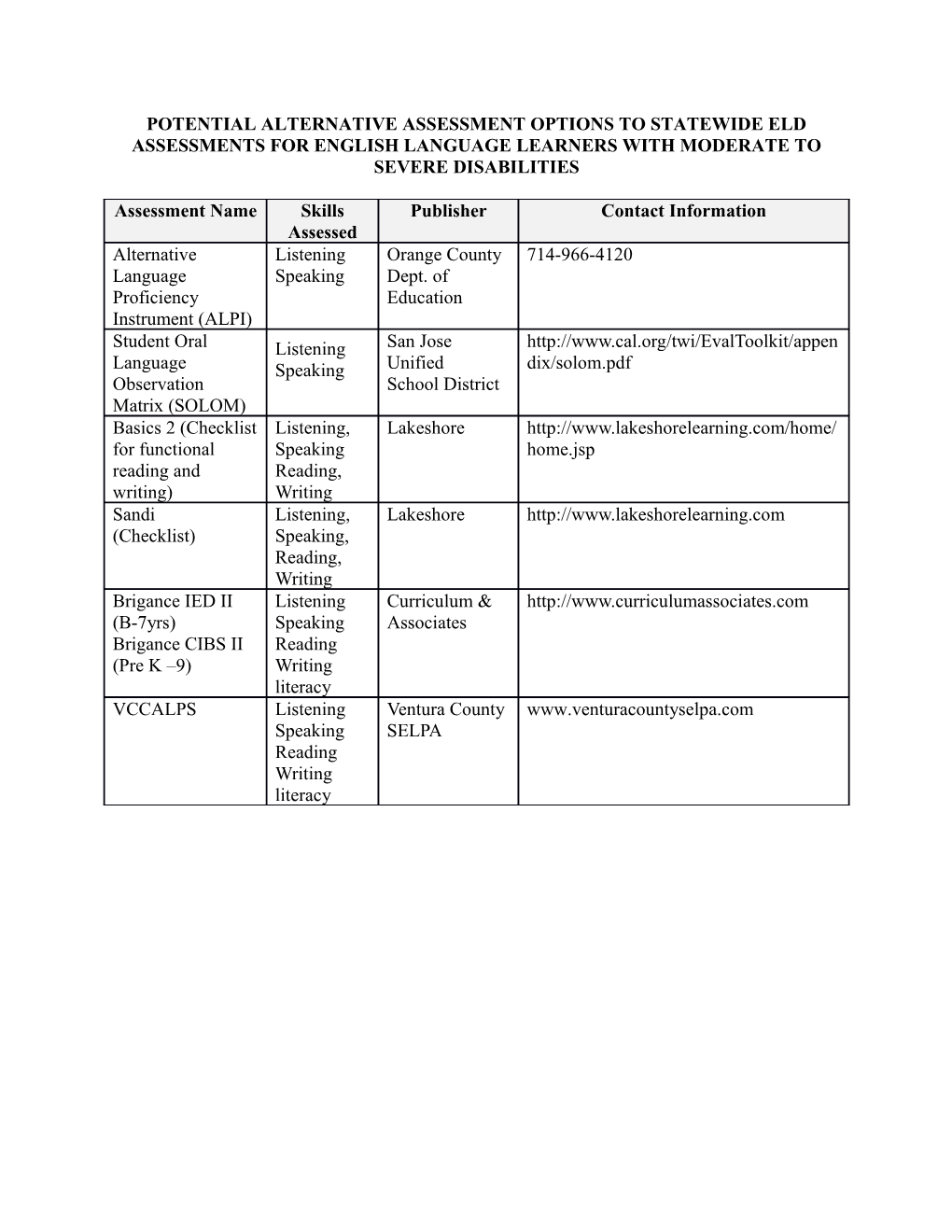 Potential Alternative Assessment Options to Statewide Eld Assessments for English Language