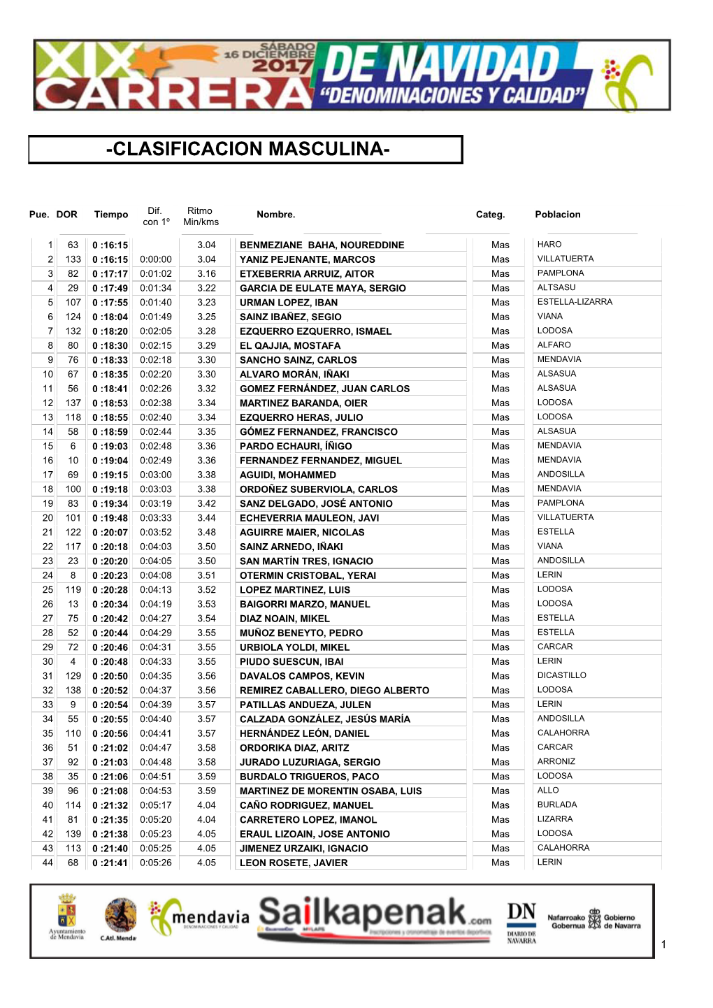 Clasificacion Masculina