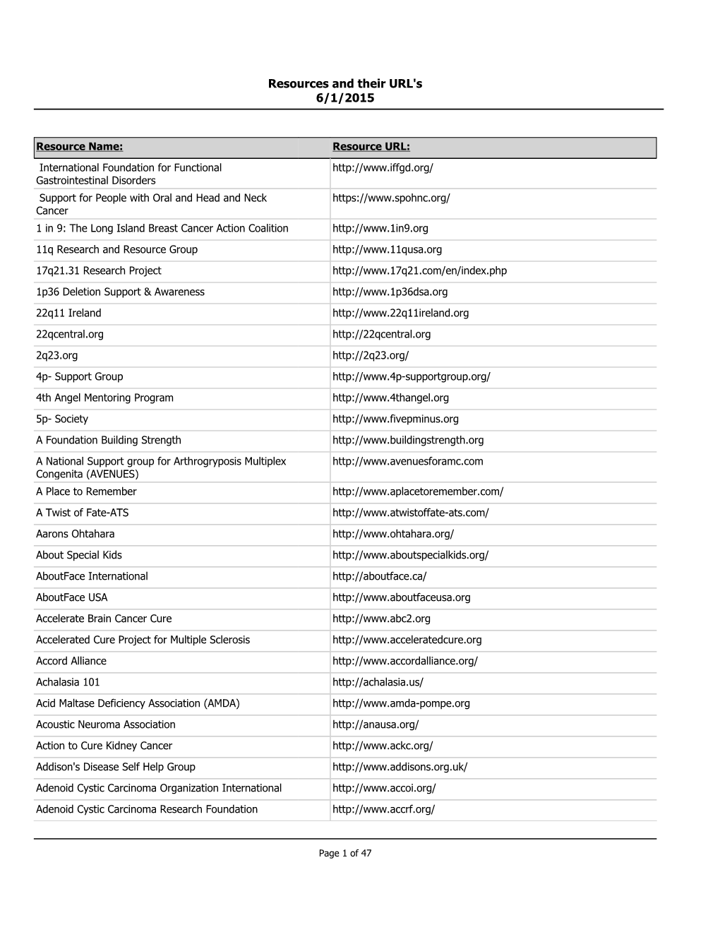 ORD Resources Report