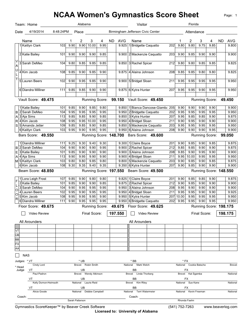 NCAA Women's Gymnastics Score Sheet Page: 1