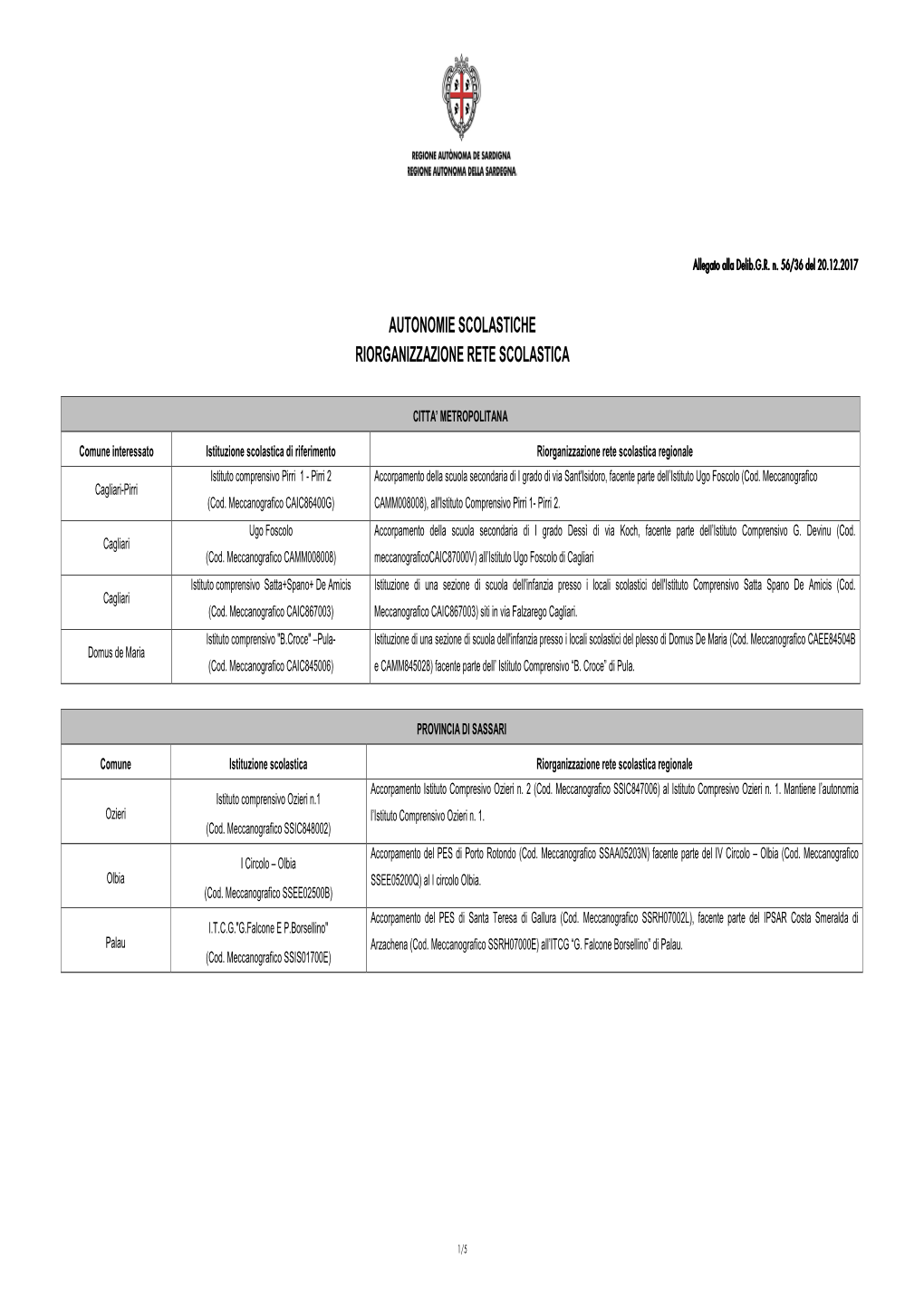 Autonomie Scolastiche Riorganizzazione Rete Scolastica