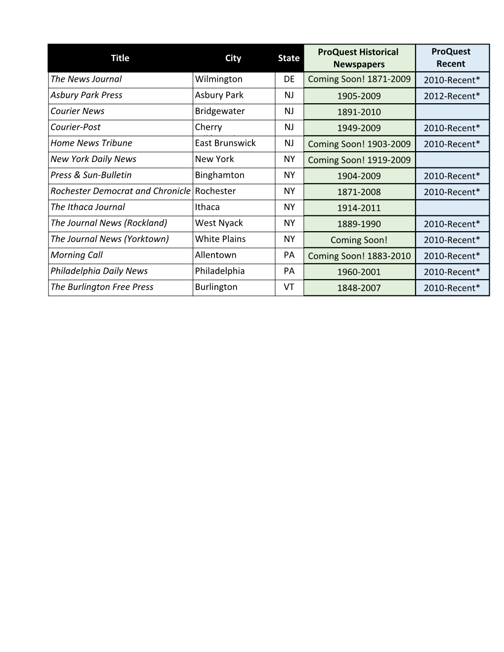 Regional Collection Titles.7.23.2019V2.Xlsx