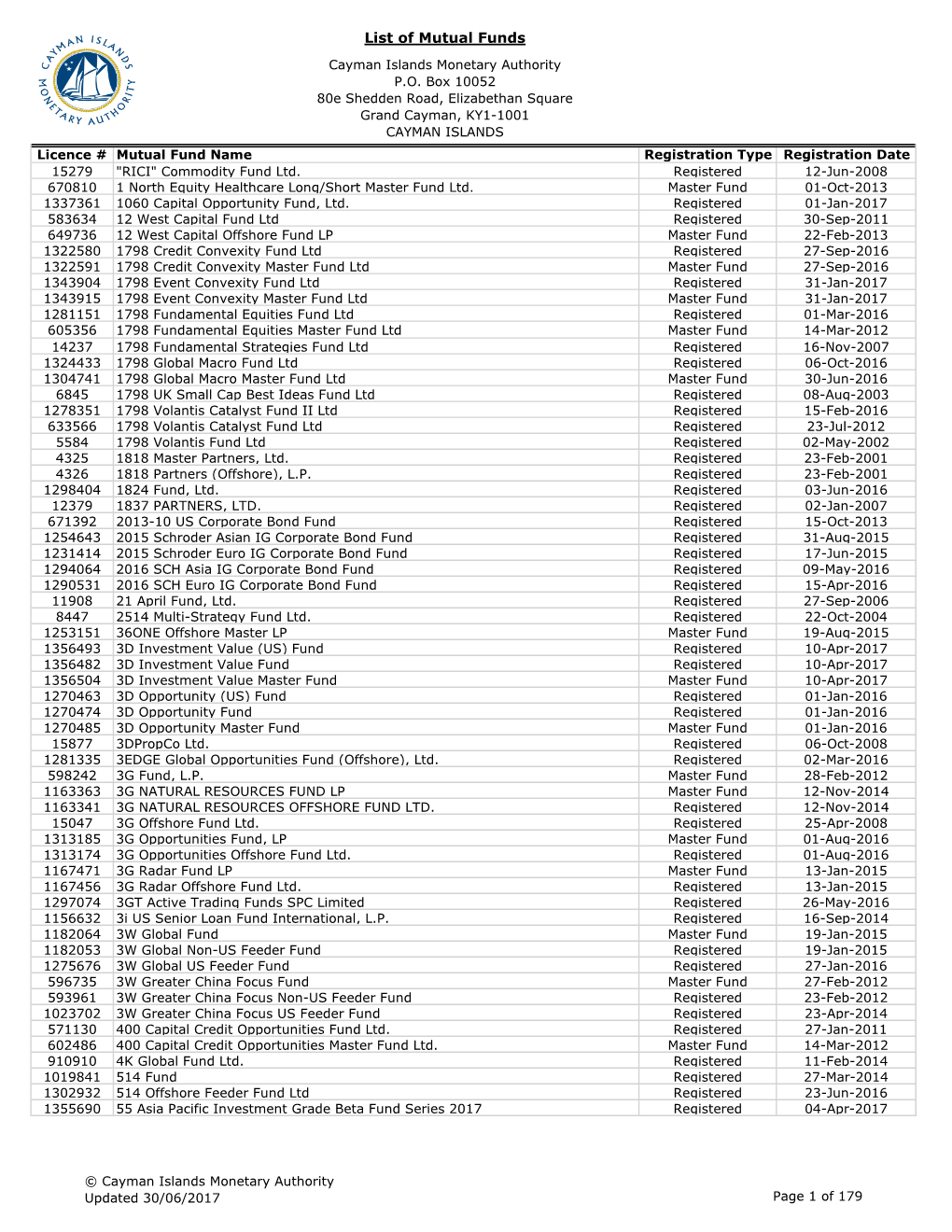 List of Mutual Funds