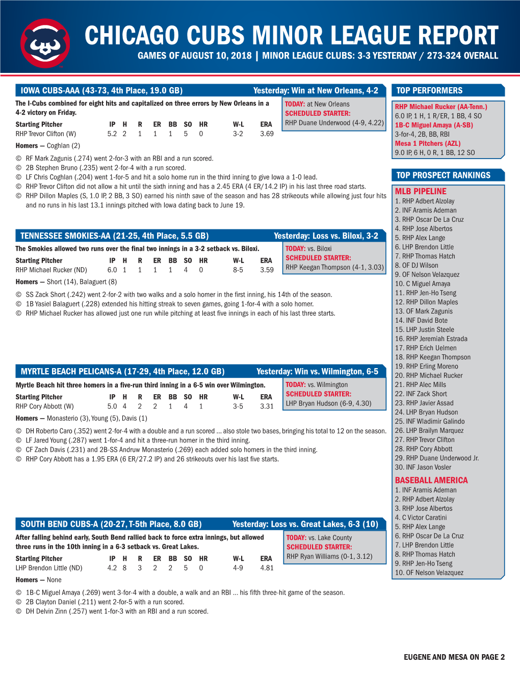Chicago Cubs Minor League Report Games of August 10, 2018 | Minor League Clubs: 3-3 Yesterday / 273-324 Overall