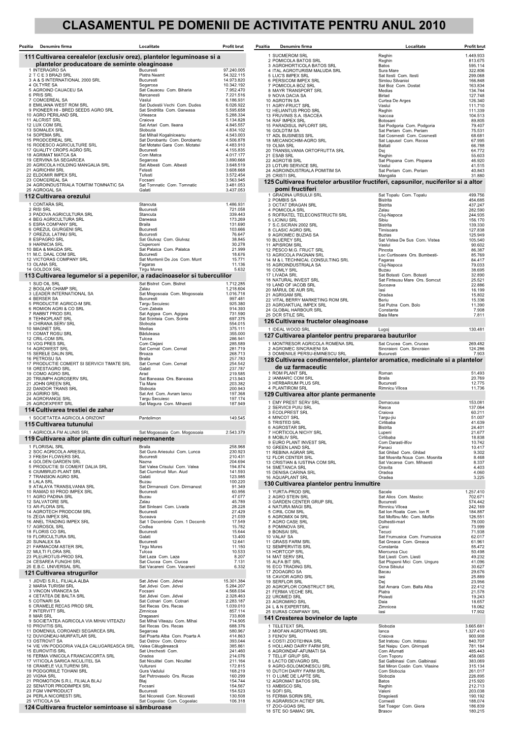 Clasamentul Pe Domenii De Activitate Pentru Anul 2010