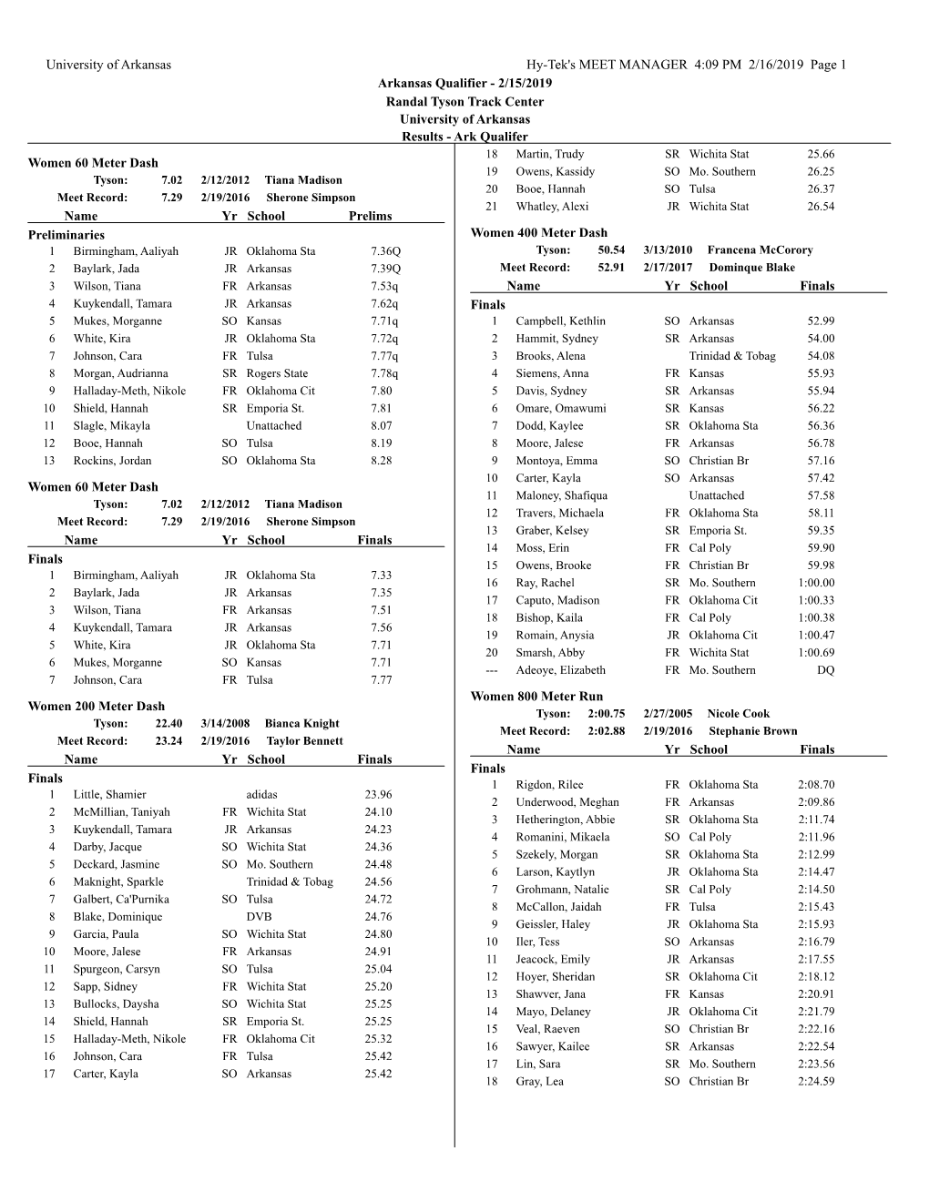 2/15/2019 Randal Tyson Track Center University of Arkansas Results - Ark Qualifer 18 Martin, Trudy SR Wichita Stat 25.66 Women 60 Meter Dash 19 Owens, Kassidy SO Mo